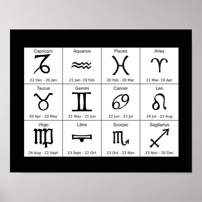 Astrology Zodiac Signs Chart Poster (Front)