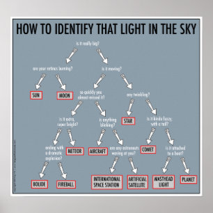 Astronomy 101: posters