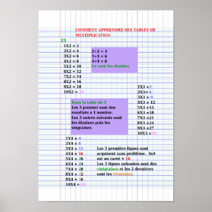 Astuce tables de multiplication Poster  (Matte)