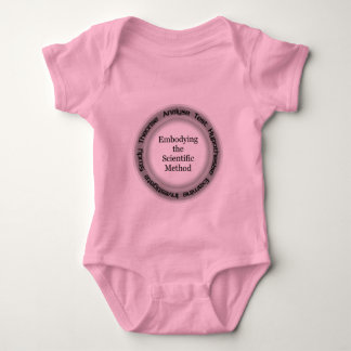 Atheist Scientific Method Acronym Infant Creeper