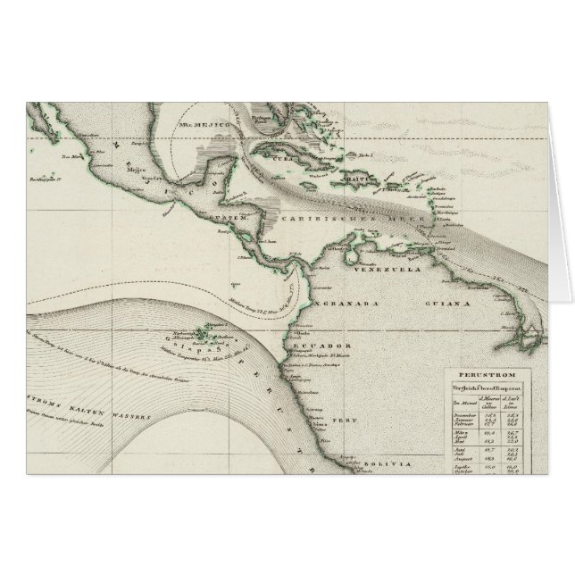 Atlantic Ocean Current (Front Horizontal)