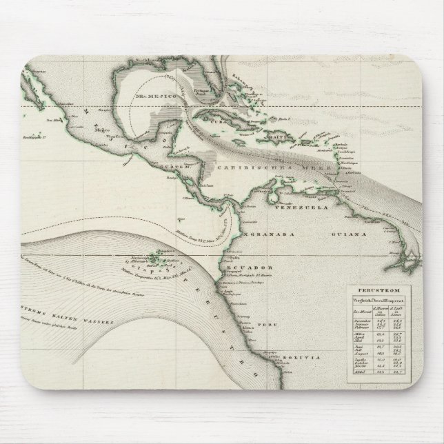 Atlantic Ocean Current Mouse Pad (Front)