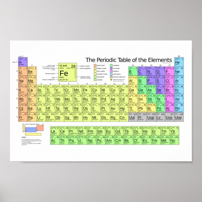 Atomic Palette: Periodic Table Print (Front)