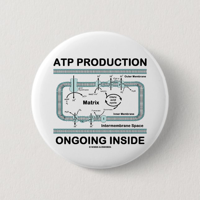 ATP Production Ongoing Inside 6 Cm Round Badge (Front)