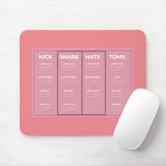 Audio Drum Mixing Guide Mouse Pad (With Mouse)