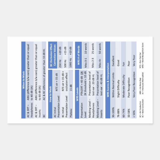 Audiology Badge Buddy Sticker (Front)