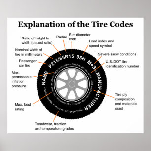 Automobile Tire Identification Diagram Poster