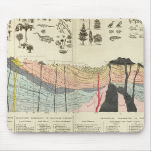 Average of a part of earth's crust mouse pad