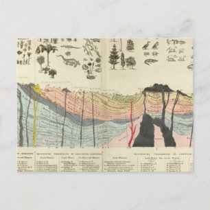 Average of a part of earth's crust postcard