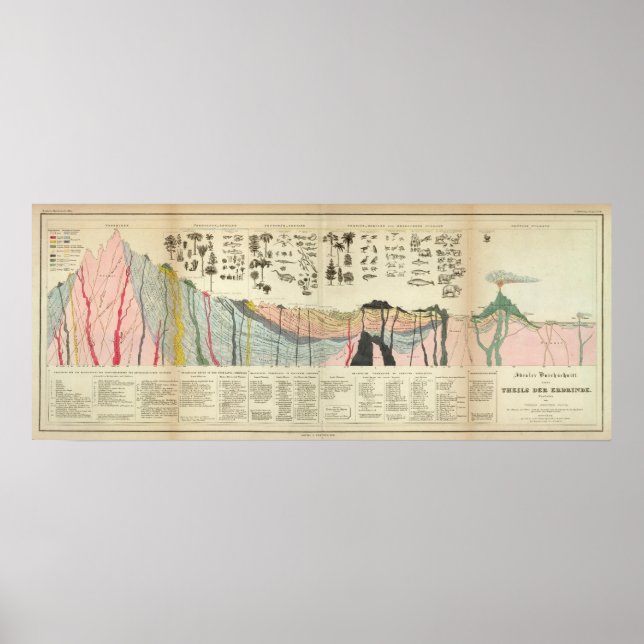 Average of a part of earth's crust poster (Front)