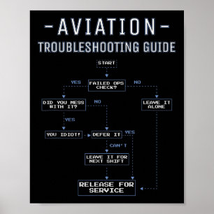 Aviation Troubleshooting Guide - Funny Air Mechani Poster