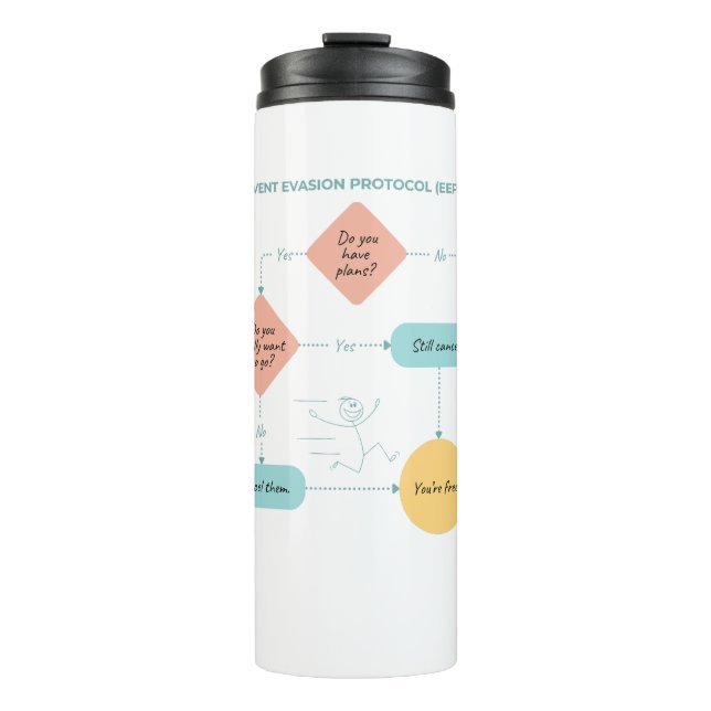 Avoid Plans Funny Flowchart – Introvert Humor  Thermal Tumbler (Front)