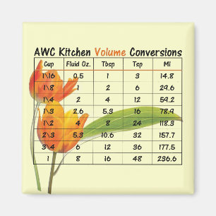 AWC Kitchen Magnet - Volume