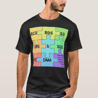 AWS Microservices Top Services Puzzle Designs 