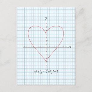Axes Heart Postcard