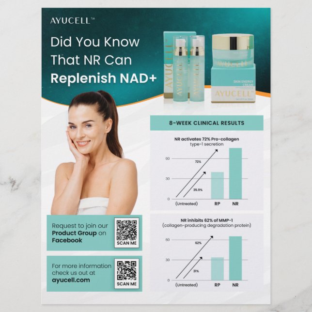 Ayucell Anti-Aging Essentials Bundle Collagen Tria Flyer (Front)