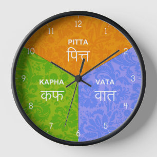 Ayurveda Clock - Ayurvedic Body Dosha Hour Time