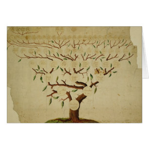Bach Family Tree, c.1750-1770