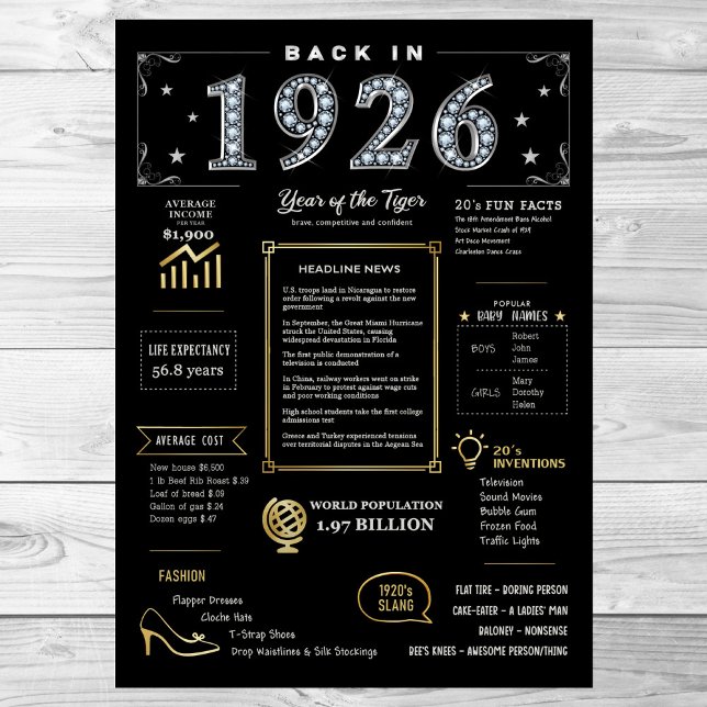 Back In 1926 Printable Poster, 1926 Birthday Sign (Creator Uploaded)