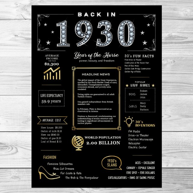 Back In 1930 Printable Poster, 1930 Birthday Sign (Creator Uploaded)