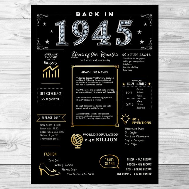 Back In 1945 Printable Poster, 1945 Birthday Sign (Creator Uploaded)
