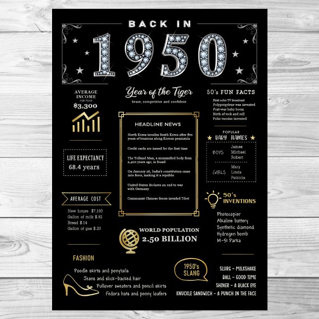 Back In 1950 Printable Poster, 1950 Birthday Sign (Creator Uploaded)