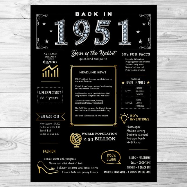 Back In 1951 Printable Poster, 1951 Birthday Sign (Creator Uploaded)