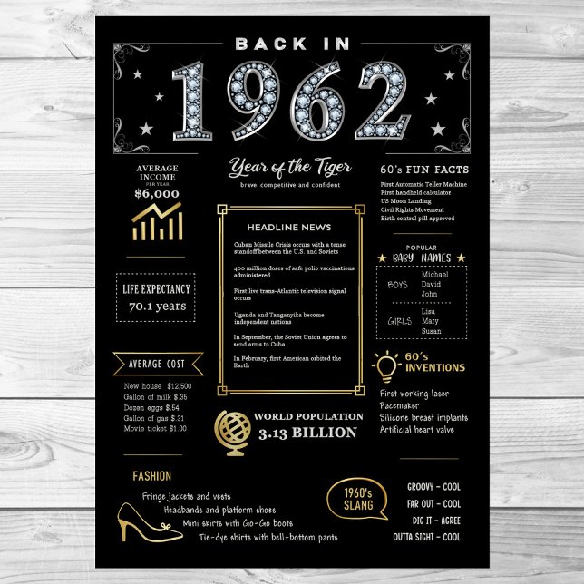 Back In 1962 Printable Poster, 1962 Birthday Sign (Creator Uploaded)