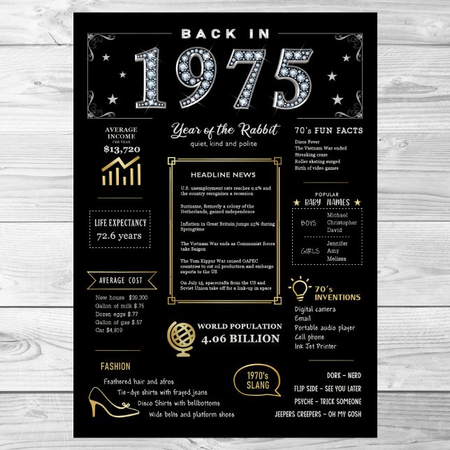 Back In 1975 Printable Poster, 1975 Birthday Sign (Creator Uploaded)