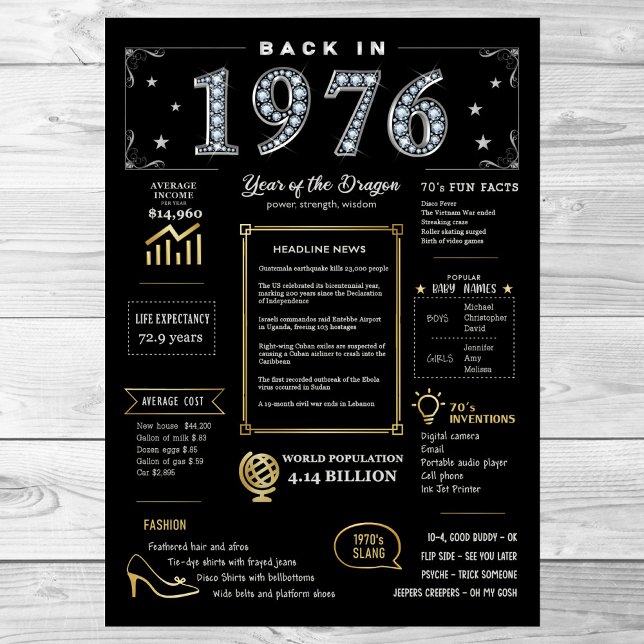 Back In 1976 Printable Poster, 1976 Birthday Sign (Creator Uploaded)