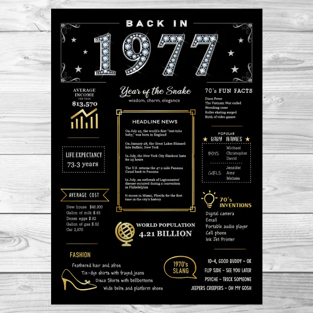 Back In 1977 Printable Poster, 1977 Birthday Sign | Zazzle