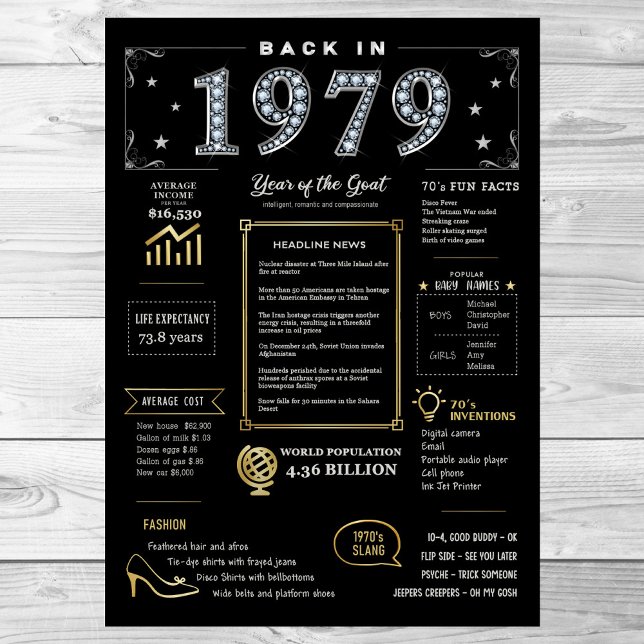 Back In 1979 Printable Poster, 1979 Birthday Sign (Creator Uploaded)