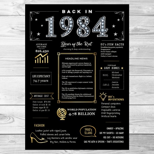 Back In 1984 Printable Poster, 1984 Birthday Sign (Creator Uploaded)