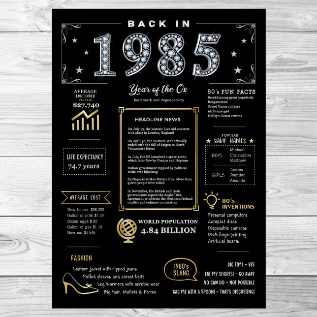 Back In 1985 Printable Poster, 1985 Birthday Sign (Creator Uploaded)