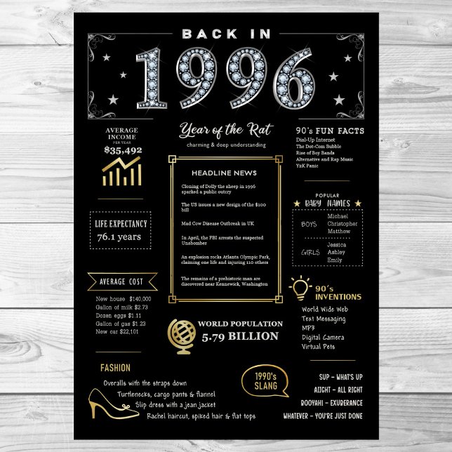 Back In 1996 Printable Poster, 1996 Birthday Sign (Creator Uploaded)