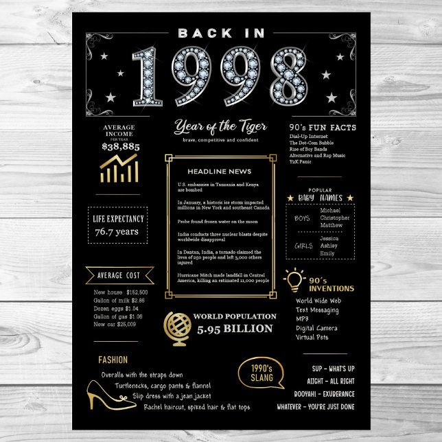 Back In 1998 Printable Poster, 1998 Birthday Sign (Creator Uploaded)