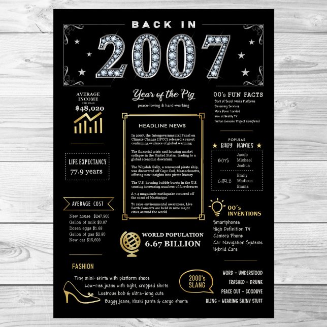 Back In 2007 Printable Poster, 2007 Birthday Sign (Creator Uploaded)