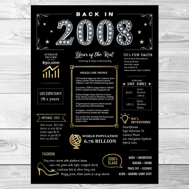 Back In 2008 Printable Poster, 2008 Birthday Sign (Creator Uploaded)