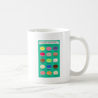 Baker's Joy Collection: French Macarons Coffee Mug