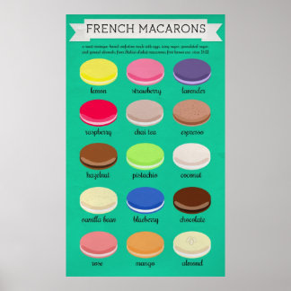 Baker's Joy Collection: French Macarons Poster