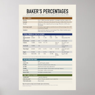 Baker's Percentages Chart Poster