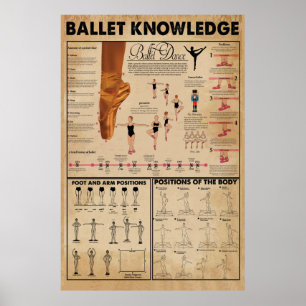 Ballet Knowledge Poster, Ballet Poster