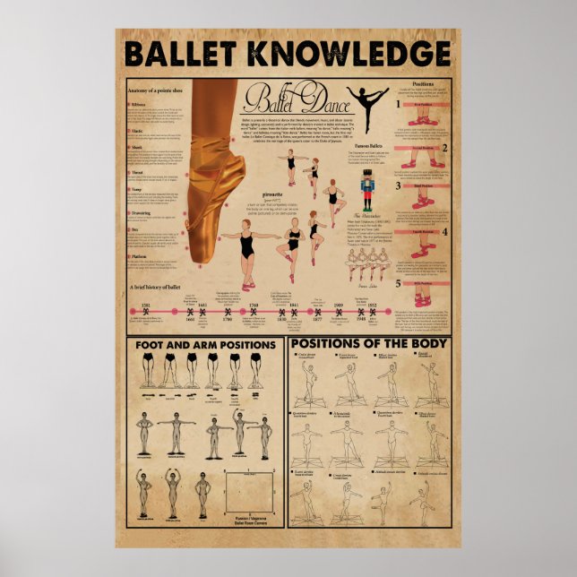 Ballet Knowledge Poster, Ballet Poster (Front)