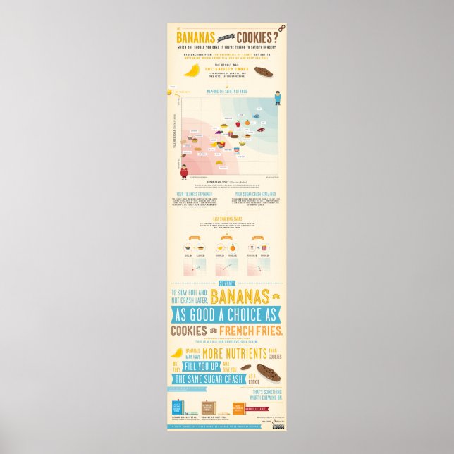 Bananas vs Cookies Satiety Infographic Poster (Front)