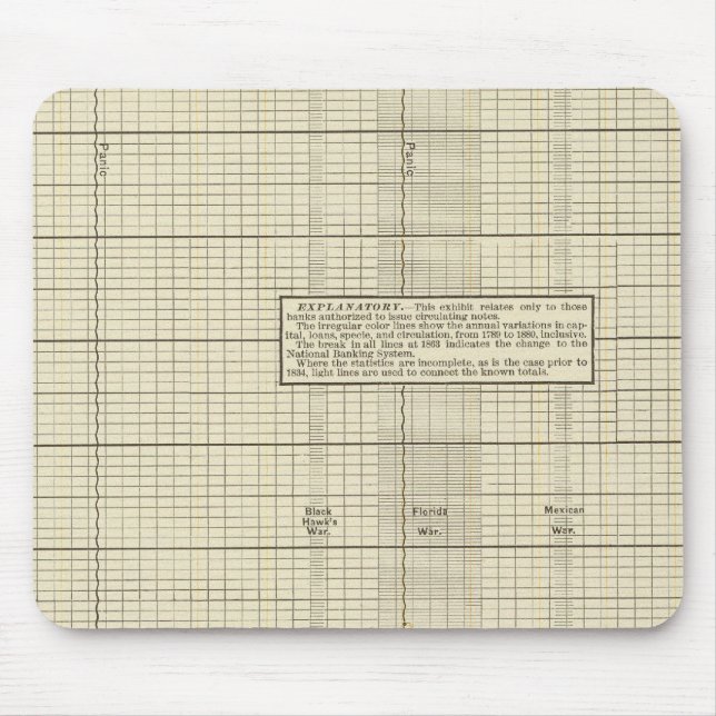 Banking in US Mouse Pad (Front)
