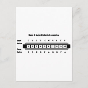 Basic C Major Diatonic Harmonica Postcard