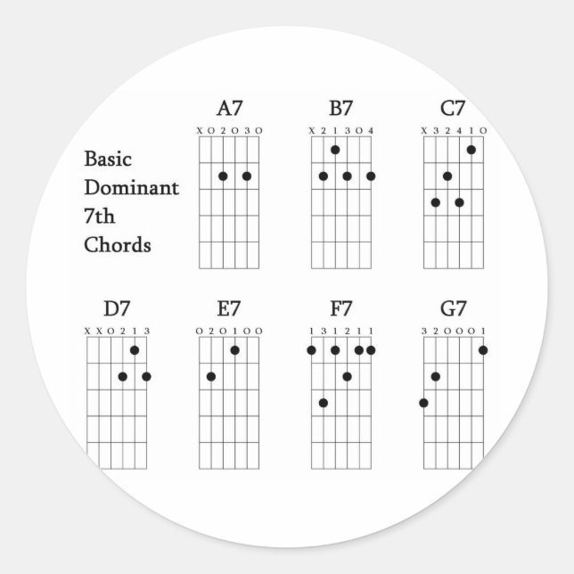 Basic Dominant Seventh Chords Classic Round Sticker (Front)