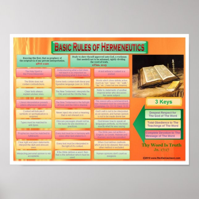 Basic Hermeneutics Poster (Front)