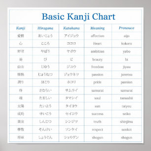 Basic Kanji Chart - 1