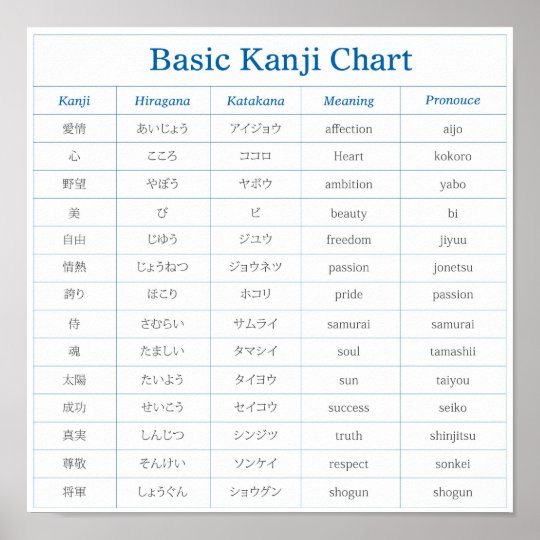 Basic Kanji Chart - 1 | Zazzle.com.au